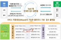 [부산시] ‘지역정보화 연구과제 발표대회’서 국무총리상 수상 外