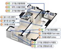 LH 대구경북, 공공임대주택 '그린리모델링사업' 추진