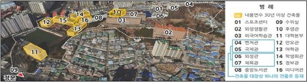 외대 부지 건축물 현황. 준공 후 30년 이상 건물(10~16번, 7개동), 준공 20년 미만(1~4번, 4개동)