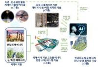 경북도, '선도연구센터지원사업' 공모 선정…국비 95억원 확보