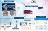 화성시 '지능형교통체계' 가속페달