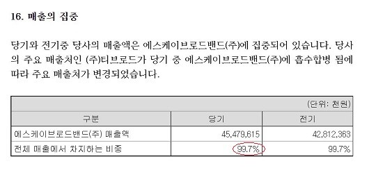 원케이블솔루션의 대부분 거래는 티브로드(현 SK브로드밴드)에서 이뤄지고 있다. 사진=금융감독원