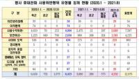 “군 보안에 구멍 뚫렸다”···사병 휴대전화 사용 위반 징계 1만3천 건