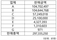 “제2의 머지포인트 사태 막을 판매자 책임 강화 대책 필요”