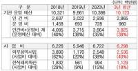 ‘무늬만 공채’인 한식진흥원...연봉 1.5억 1급 자리 농피아 몫