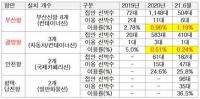 해수부, AMP 이용률 저조 지적받자 사업 포기?...올해 예산 ‘제로’