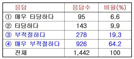 학생회 교섭·협의권 부여 관련 의견