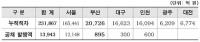 도시철도 운영 6개 특·광역시장 “무임승차 손실, 정부가 지원해야”