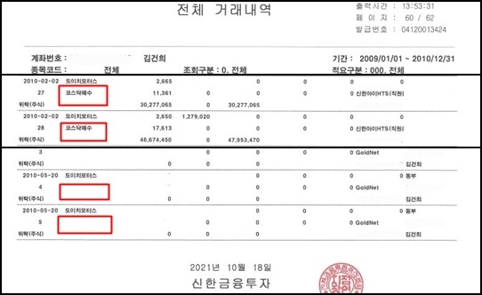 윤석열 후보 측이 공개한 김건희 씨 신한증권 계좌 거래내역. 위의 빨간네모는 도이치모터스 주식 매수라는 거래구분이 삭제되지 않고 나와 있다. 반면 아래 빨간네모는 도이치모터스 주식이 동부증권 계좌로 출고됐는지, 입고됐는지 삭제돼 확인되지 않아 의문이 제기되고 있다. 사진=윤석열 캠프 제공