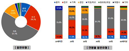 (자료=경북도 제공)