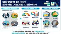 경북도 "지역 맞춤형 재난안전 솔루션 기술개발 나선다"