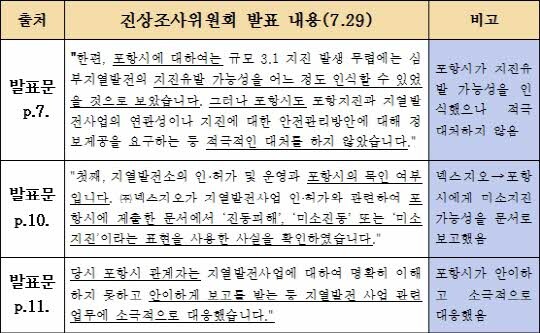 &lt;포항지진범시민대책본부 제공&gt;