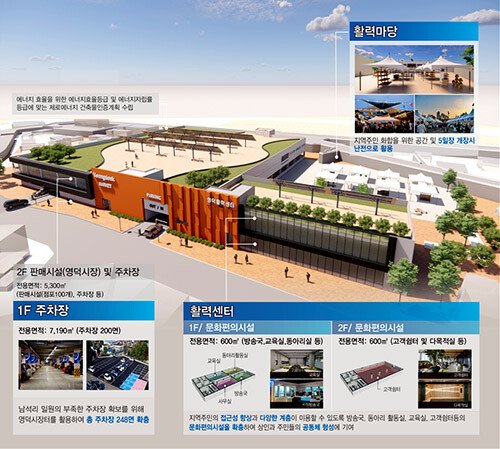 영덕인정사업 구상도