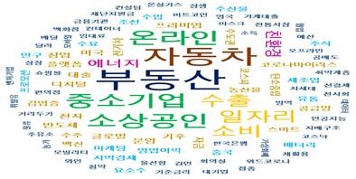 2021년 동남권 경제 워드 클라우드