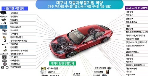 대구시 자동차부품기업 현황. (자료=대구시 제공)