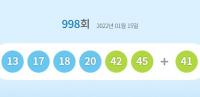 로또 998회 1등 당첨지역, 서울·광주·남양주·용인·이천·아산·전주·순천·창원 총 12곳