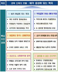 경북도, 새로운 '복지혁신' 모델 내놔…수요자 중심 대전환