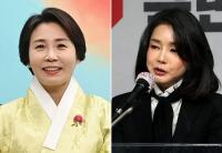 [2월 여론조사] ‘대선후보 배우자 호감도’ 김혜경 30.4% vs 김건희 33.7%