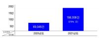 경북 안전신문고…'불법주정차' 신고 건수 가장 많아