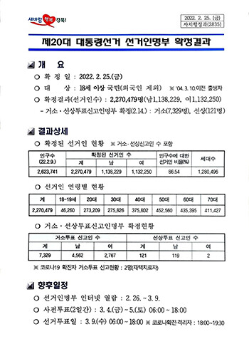 대통령 선거 선거인명부 확정 결과 (자료=경북도 제공)