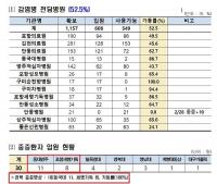 [코로나19] 대구·경북, 확진 1만765명…재택치료 점점 느는데 '방치치료' 