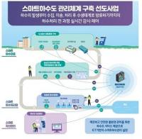 [대구시정] 광역시 유일 'ICT기반 스마트하수도' 관리체계 구축 外