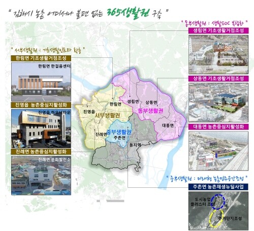 농촌공간전략계획 이미지. 사진=김해시 제공