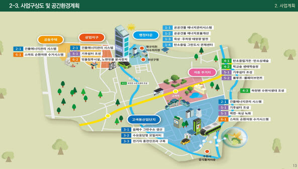 ‘그린경제로 성장하는 탄소중립 1번지 수원’ 사업구상도, 공간환경계획. 사진=수원시 제공