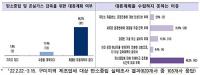 경북도, 산업통상자원부 공모 '취약지역 공정전환 지원사업' 선정