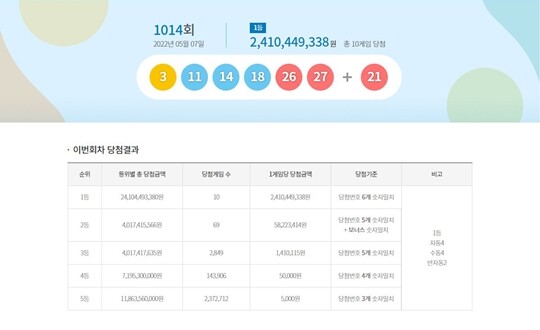 로또복권 제1014회 당첨번호. 사진=동행복권 사이트