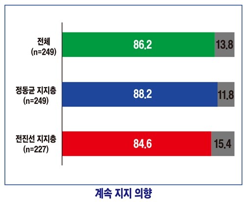 사진 : 양평언론협동조합 제공