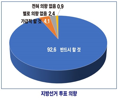 사진 : 양평언론협동조합 제공