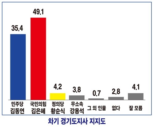 사진 : 양평언론협동조합 제공