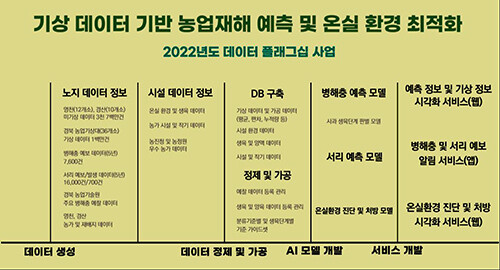 자료=경북도 제공