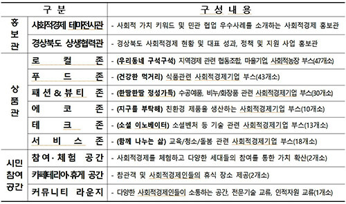 전시관 구성 내용. 자료=경북도 제공