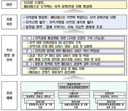 사업 개요. 자료=경북도 제공