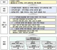 경북도, 과기정통부 공모 '메타버스 플랫폼 개발 지원' 사업 선정