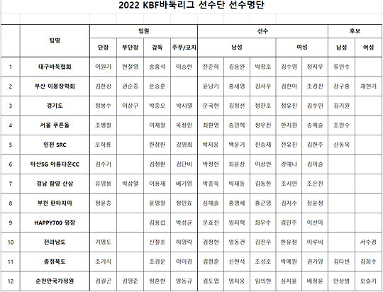 참가선수단 명단