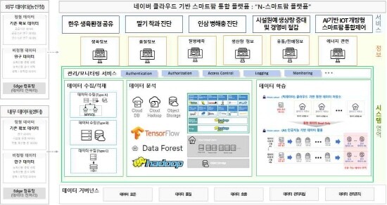 위성시스템 핵심기술연구센터 연구그룹 및 교육 내용. 사진=경상국립대 제