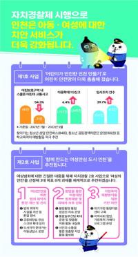 인천자치경찰, 시민과 소통 나서…정책 홍보, 의견 청취 