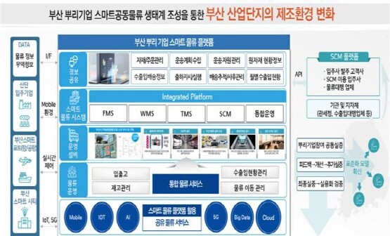 사업 개요도. 사진=부산시 제공