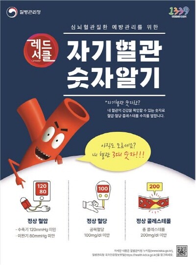 자기혈관 숫자알기 포스터. 사진=대동병원 제공(출처-질병관리청)