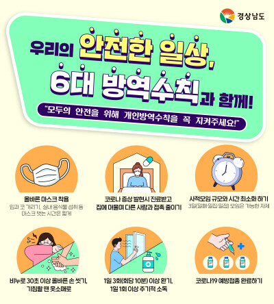 6대방역수칙 홍보 포스터. 사진=경남도 제공