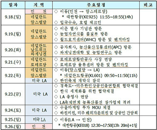 자료=경북도 제공