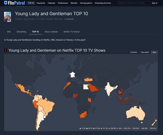 기본적으로 ‘신사와 아가씨’는 중동, 동남아시아, 아프리카, 중남미 등 K드라마가 강세인 지역에서 높은 인기를 누리고 있다. 사진=플릭스 패트롤 홈페이지 캡처