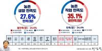 농촌 생활 만족도 '뚝뚝'...서삼석 의원 "농민 외침에 정부 귀 기울여야"