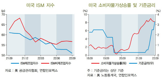 ‘G2경제 현황과 지역경제 시사점’ 보고서 안내 그래프. 사진=BNK경제연구원 제공