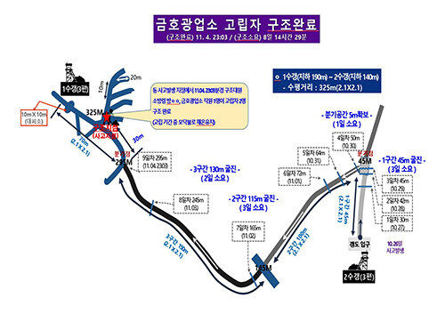 봉화 갱도 고립근로자 인명구조. 자료=경북도 제공