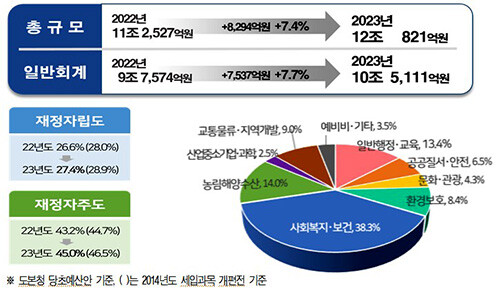 자료=경북도 제공