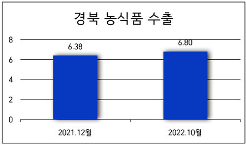 자료=경북도 제공